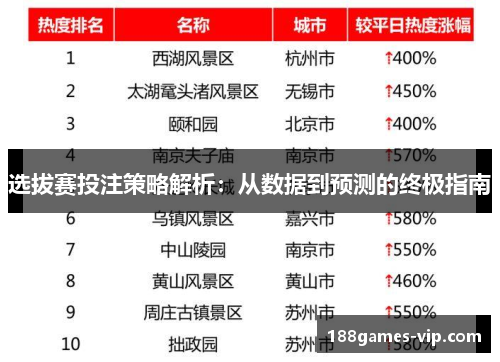 选拔赛投注策略解析：从数据到预测的终极指南